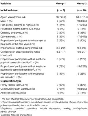 Co-designing Behavior Change Resources With Treatment-Seeking Smokers: Engagement Events' Findings